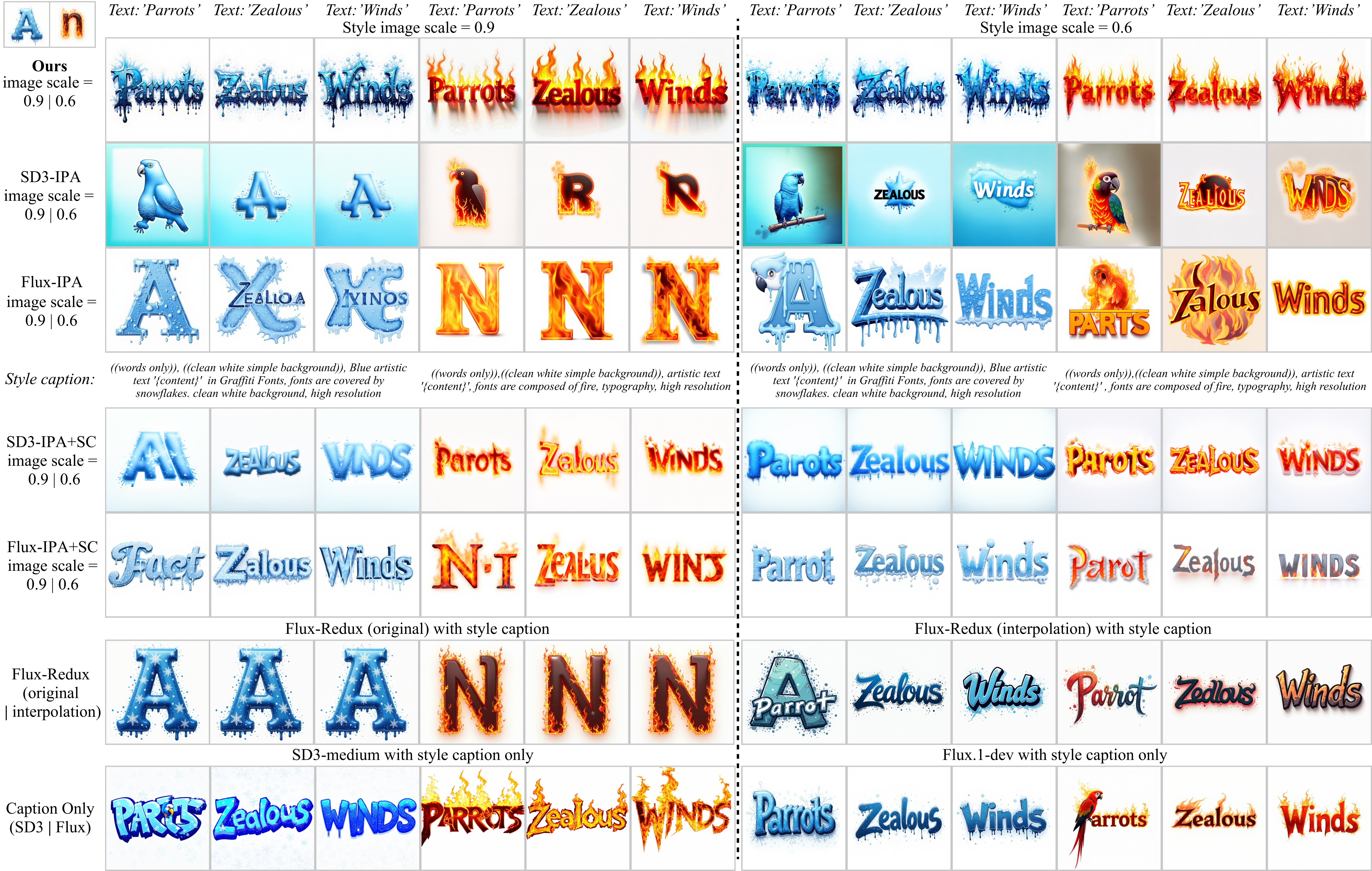 Qualitative Comparison