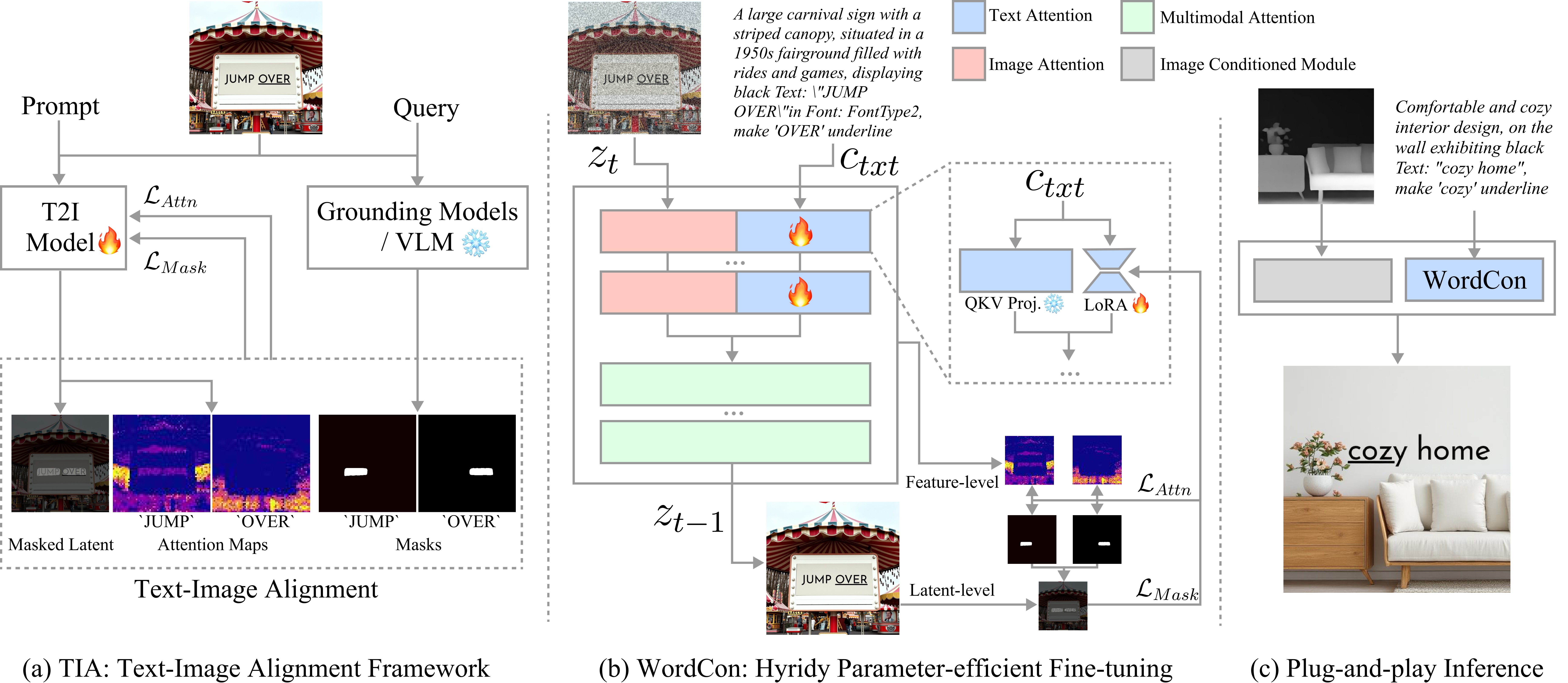 Method Overview